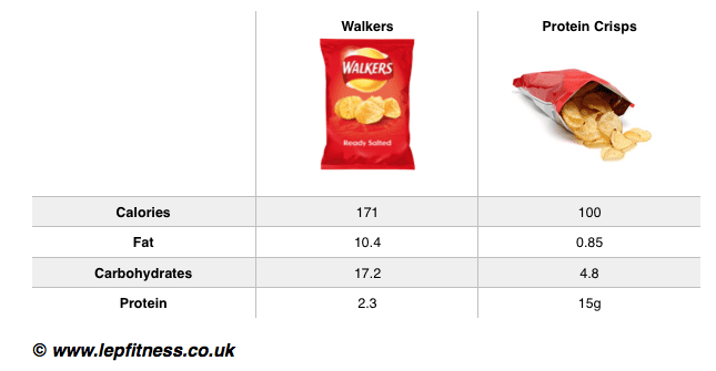 protein crisp compared to walkers - lep fitness - sheffield personal trainer - nick screeton - fitness blogger
