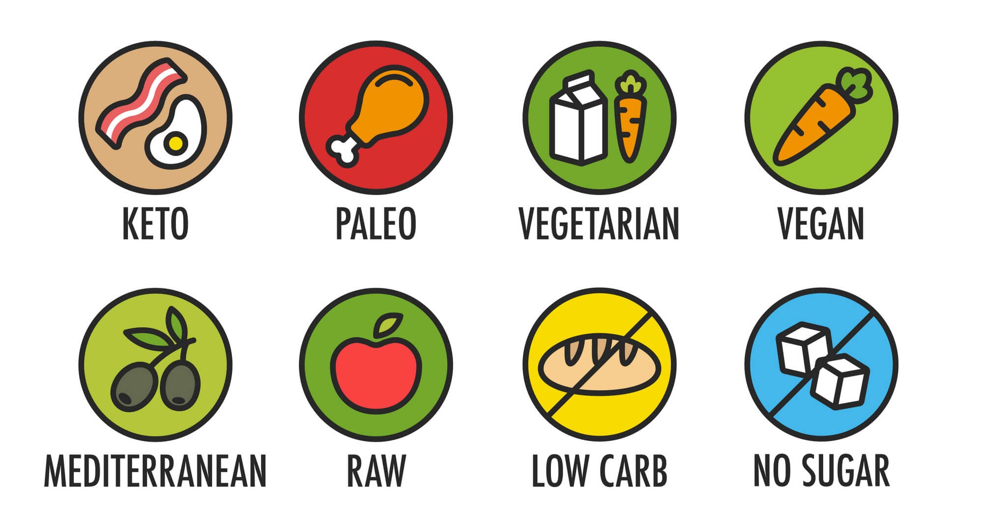 What Do All Successful Diets Have In Common? What Do All Successful Diets Have In Common?