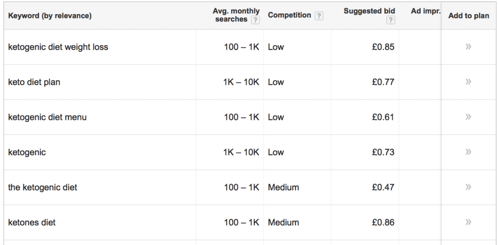 google keyword planner for fitness blog - LEP Fitness google keyword planner for fitness blog - LEP Fitness