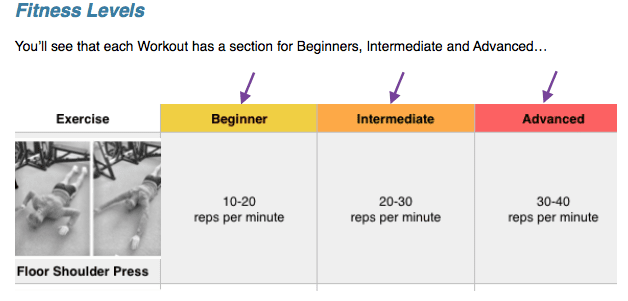 8 week fat annihilation program written by LEP Fitness 8 week fat annihilation program written by LEP Fitness