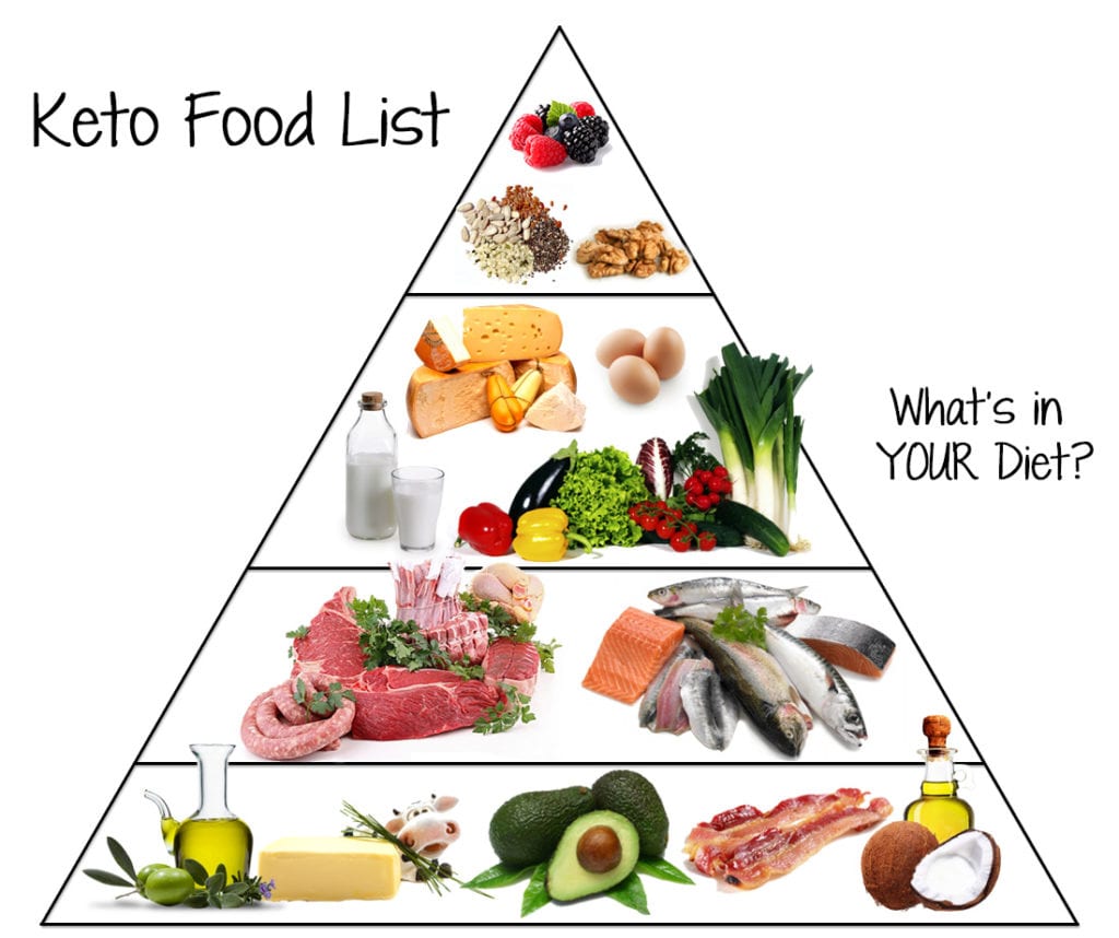 Healthy Keto Foods